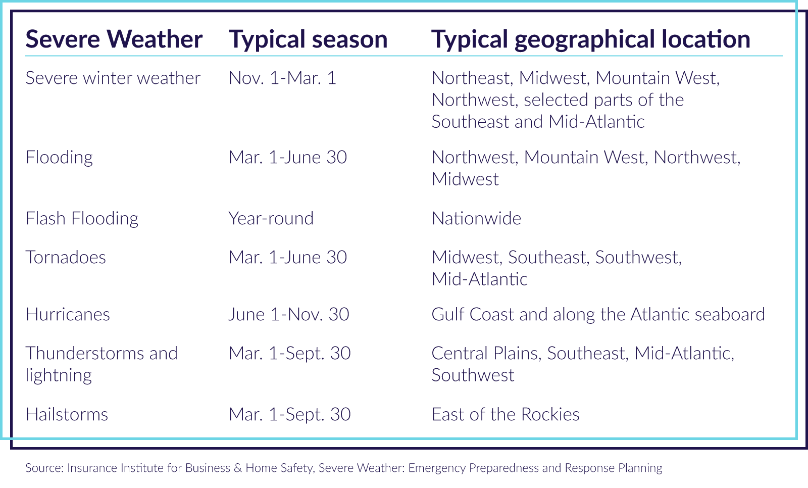 Key-Lesson-Hurricane-Florence