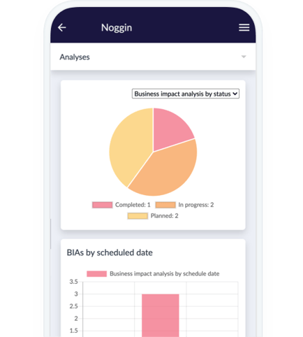 Moggin Chart Noggin | Software de resiliência integrado